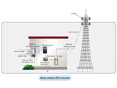 SPD Telecom